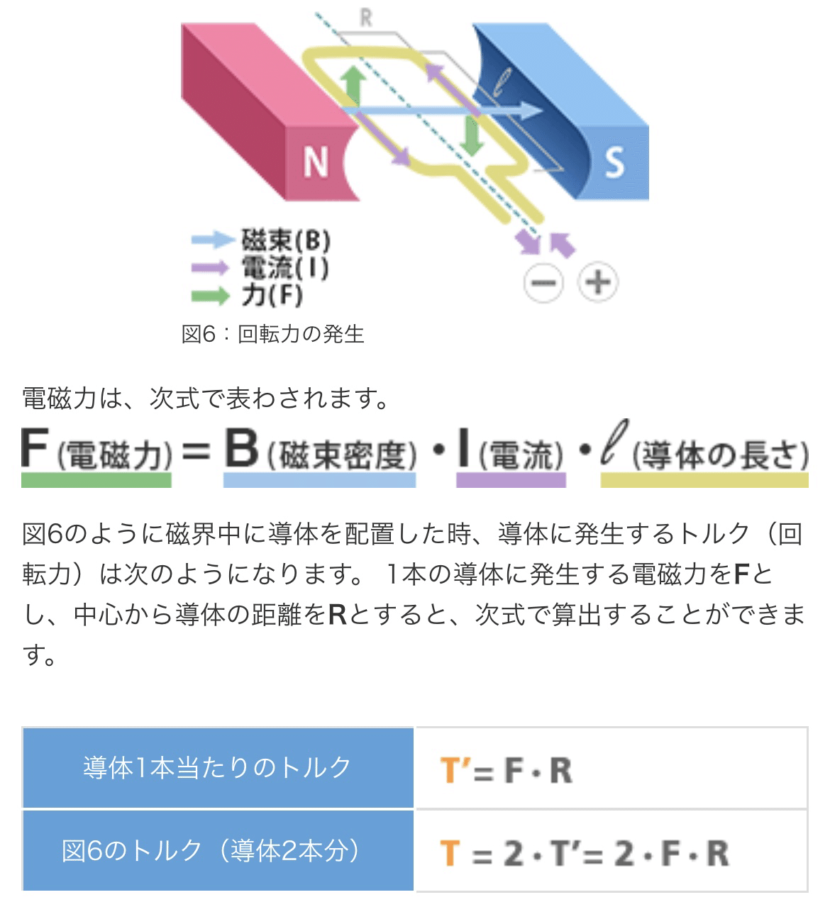ミニ四駆のモーター慣らしに関する考察｜Shoya H.