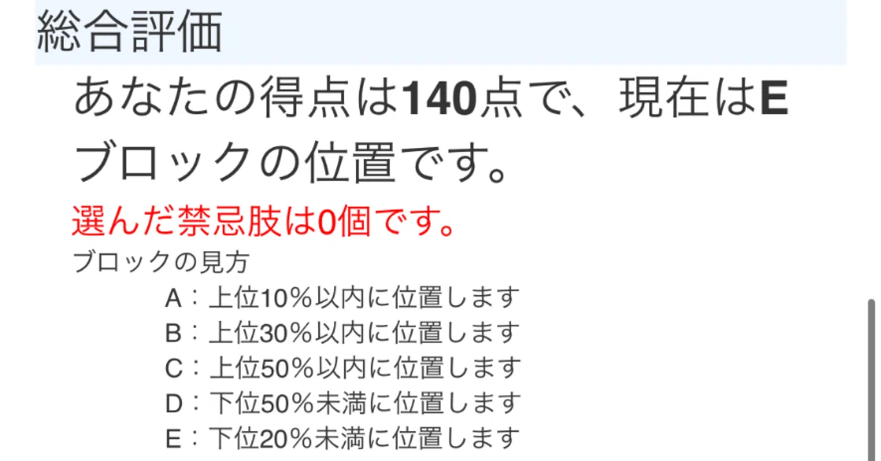 107回薬剤師国家試験*ド底辺から這い上がるコンカフェ嬢の勉強記録｜mona