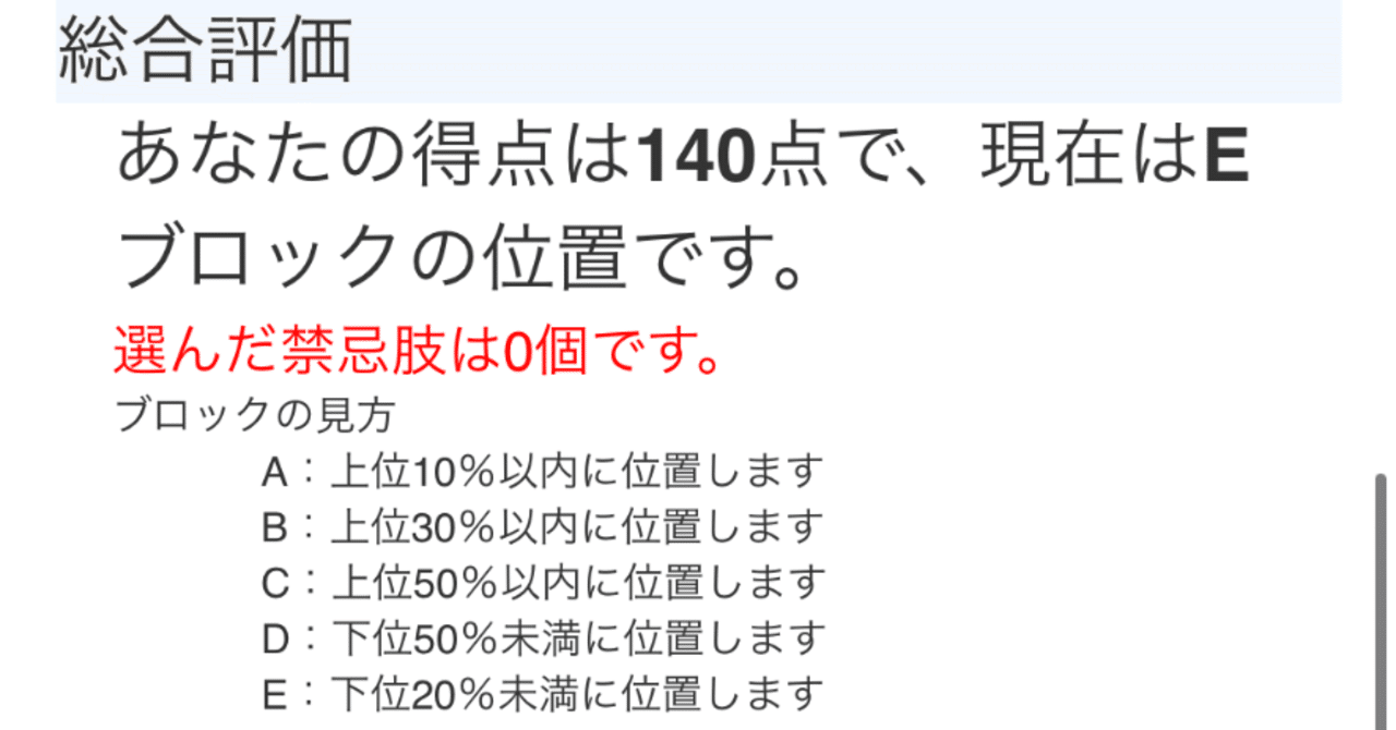 107回薬剤師国家試験*ド底辺から這い上がるコンカフェ嬢の勉強記録｜mona