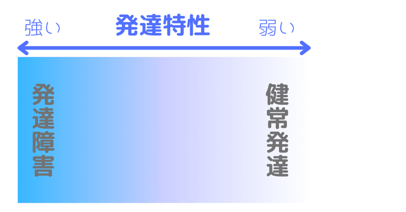 発達障害はグラデーション