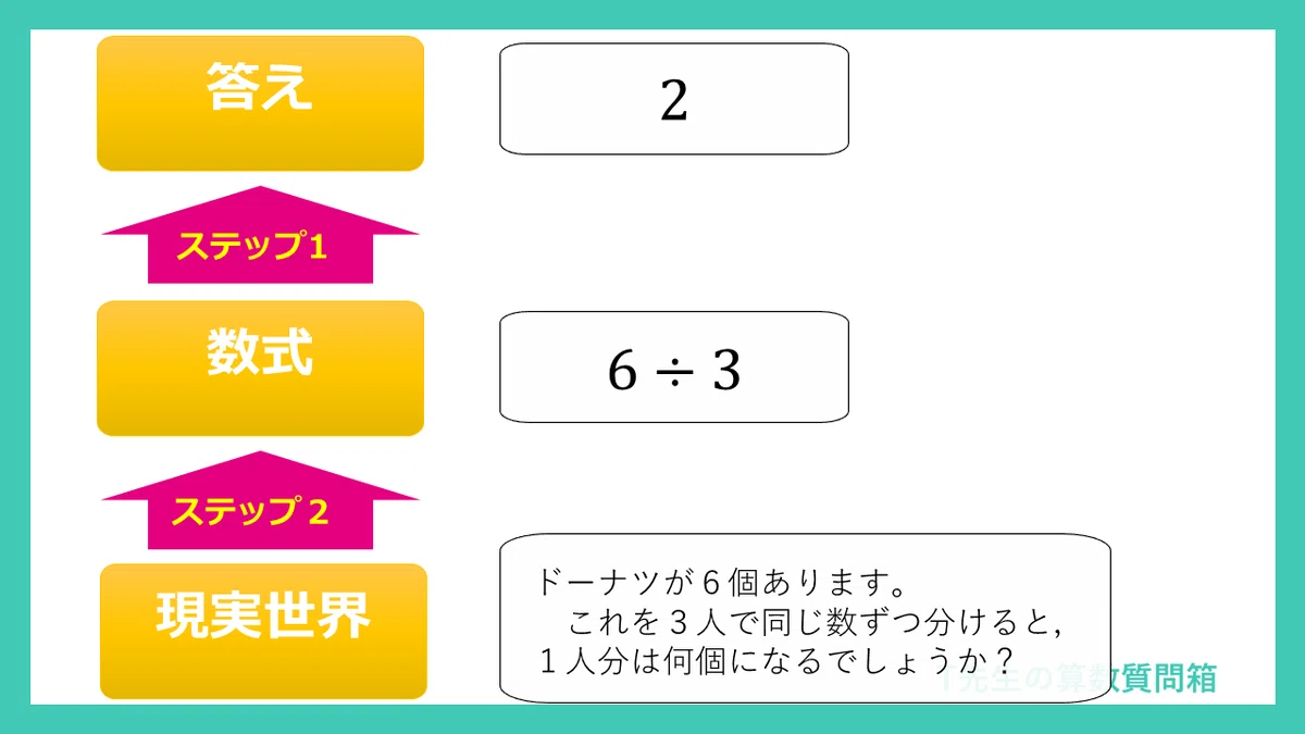 スライド3