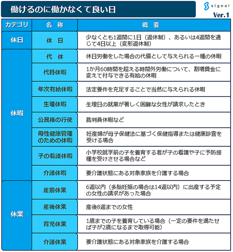 note.本文用　休暇の種類