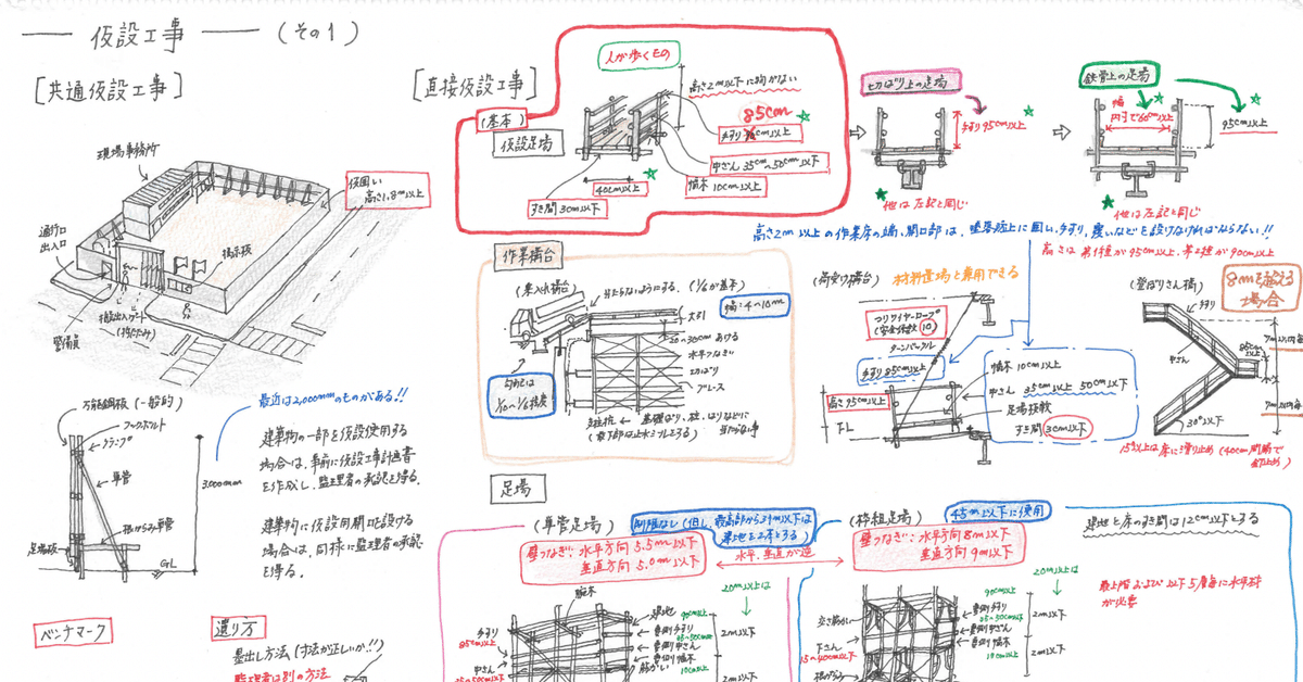 一級建築士】花畠マル秘ノート＜施工編＞仮設工事｜一級建築士BEXA