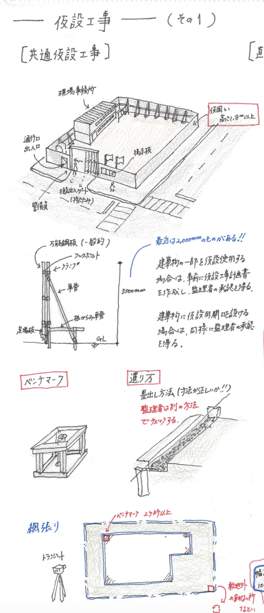 1級建築士学科　施工・計画・環境設備・法規・構造 一級建築士】花畠マル秘ノート＜施工編＞仮設工事｜一級建築士BEXA