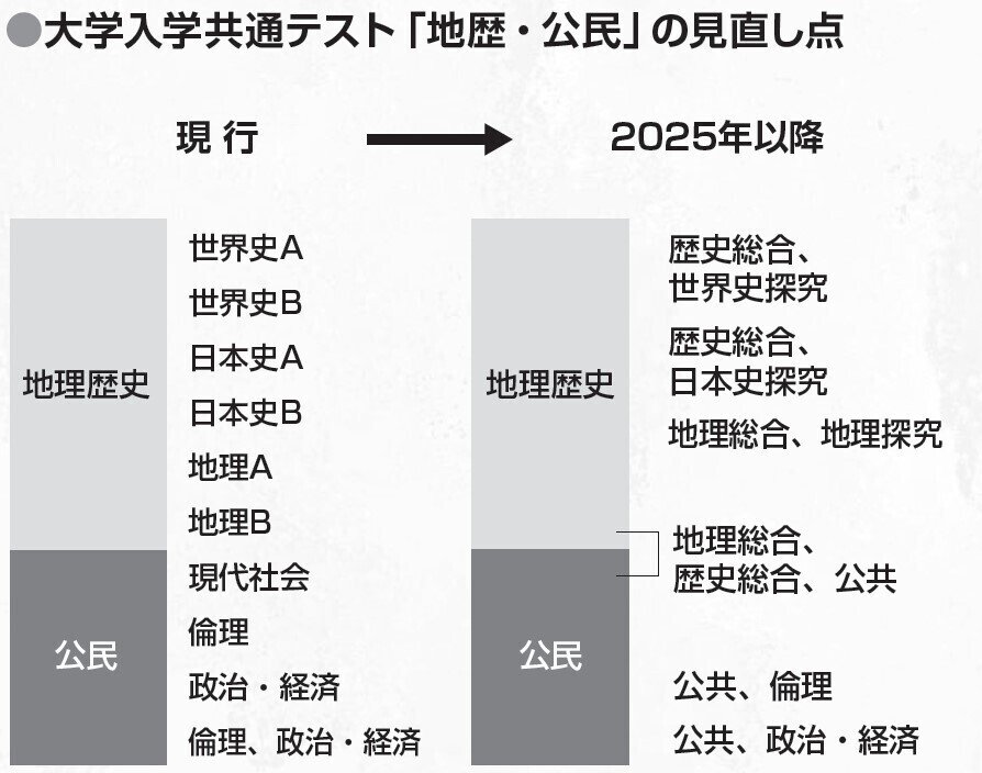 2025年から始まる新課程入試 大学入試はどう変わる？｜大学受験 Y