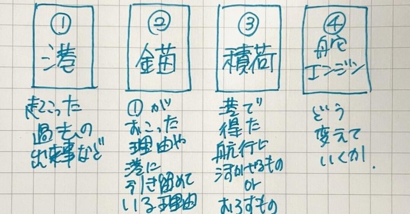 みんなのタロットスプレッド Tazn Note