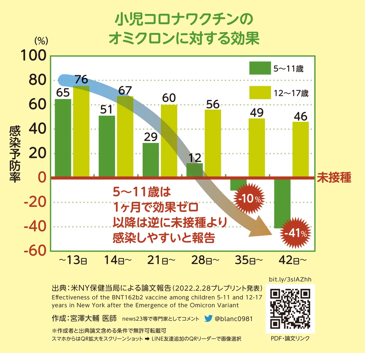 効果マイナスグラフ-緑