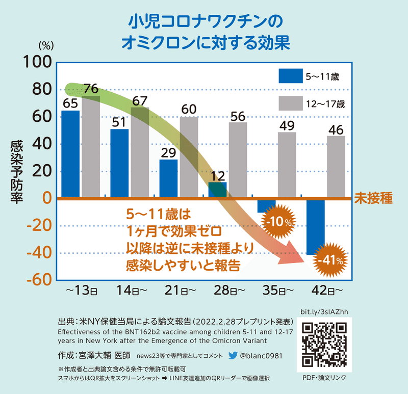 効果マイナスグラフ-青