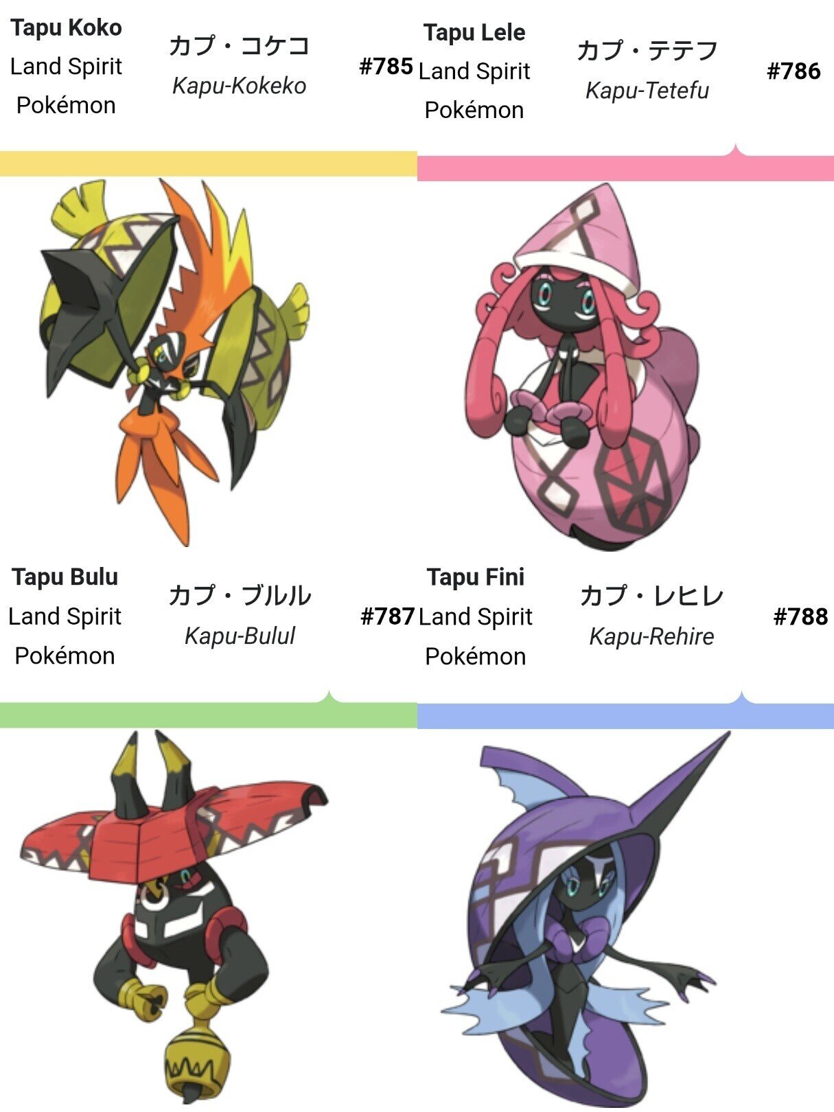 分類の英語名全部見ていく日記[第7世代編]｜リユルン