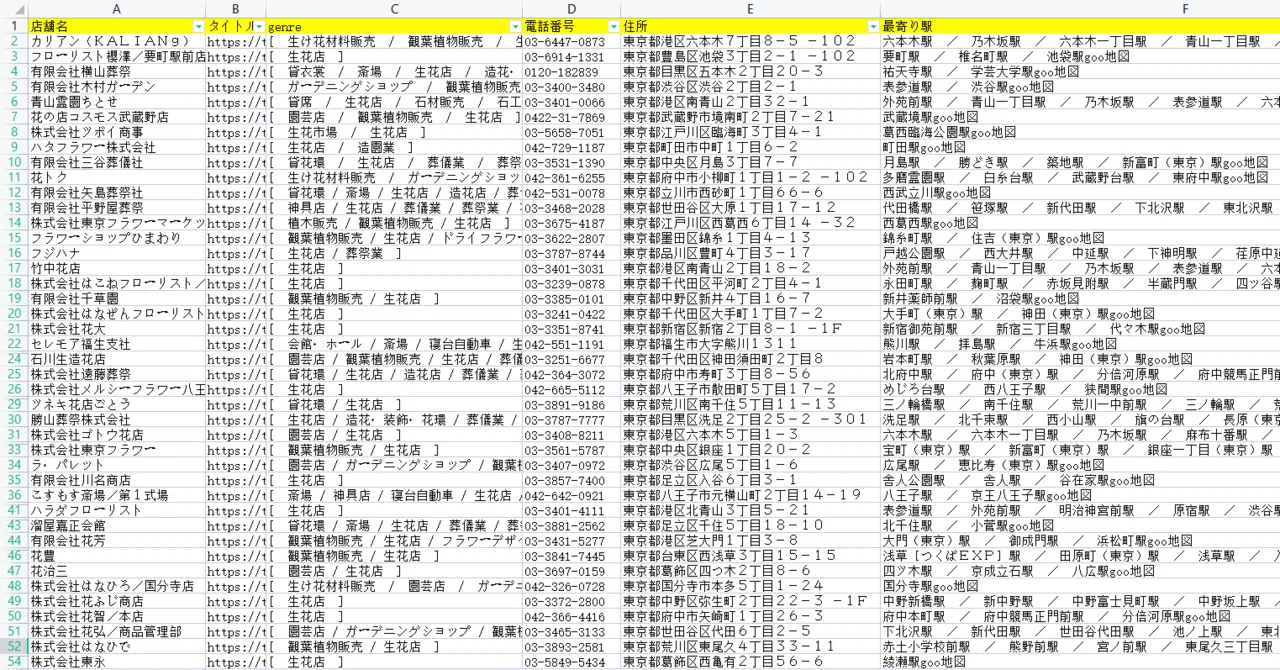 電話帳 Gooタウンページから店舗の電話をスクレイピングする Suzikisyouのブログ