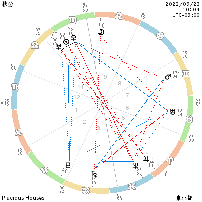 chart_秋分
