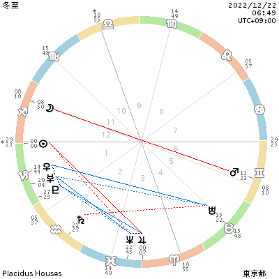 chart_冬至