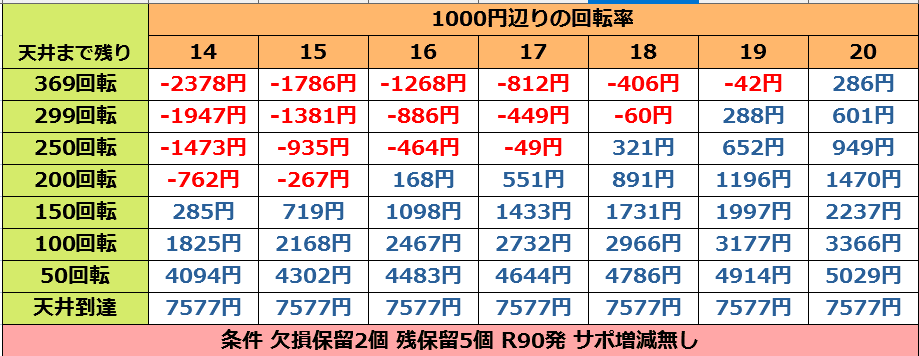 Pとある魔術の禁書目録 Light PREMIUMver. 遊タイム天井期待値 止め
