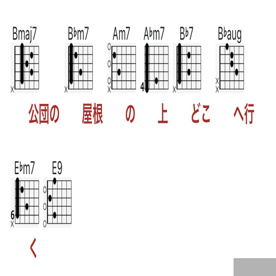エイリアンズ U フレットとギター初心者ボクの格闘日記 うるしみずうみつぼ Note