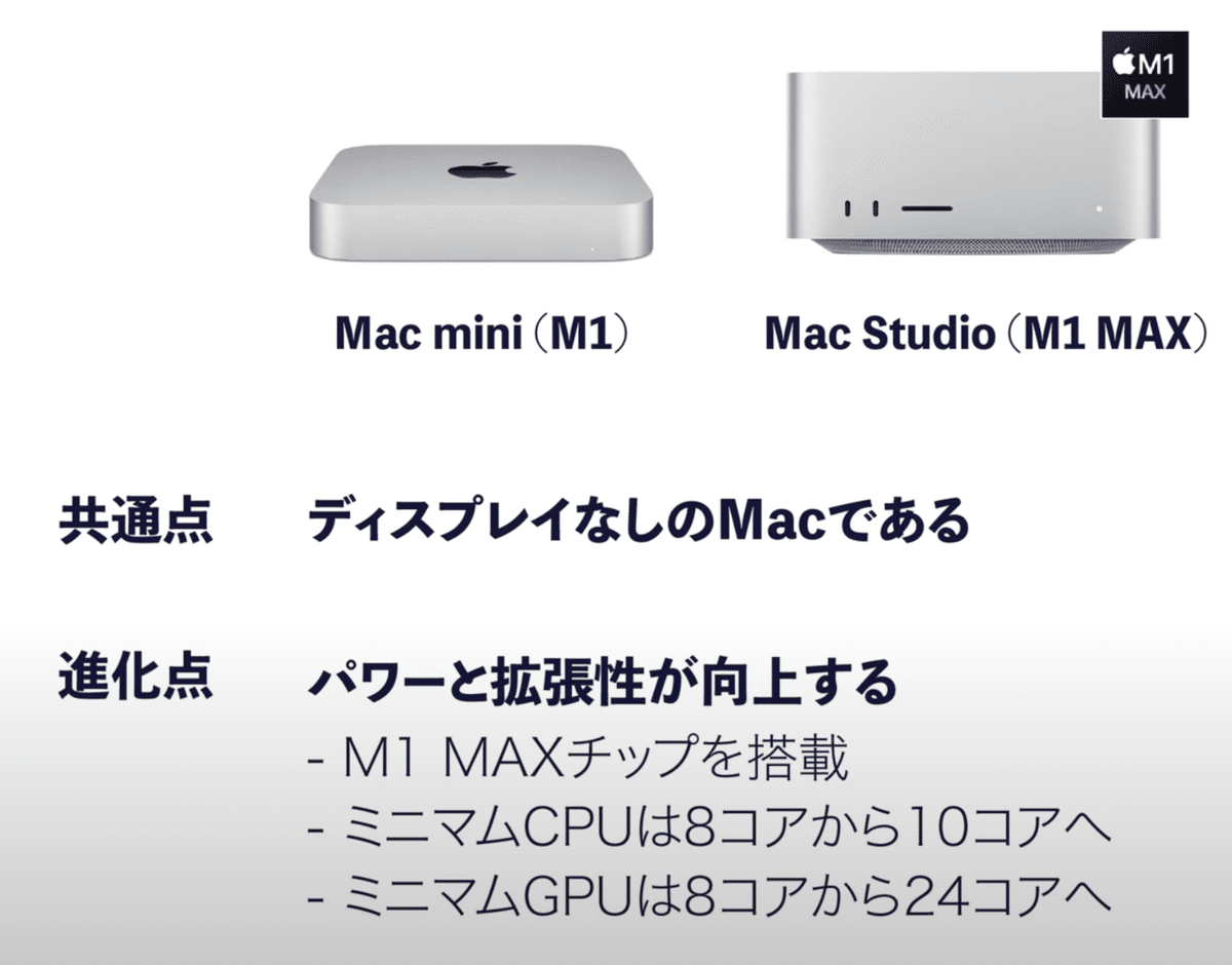 Mac ざす studio M1 Max 10コアCPU 24コアGPU