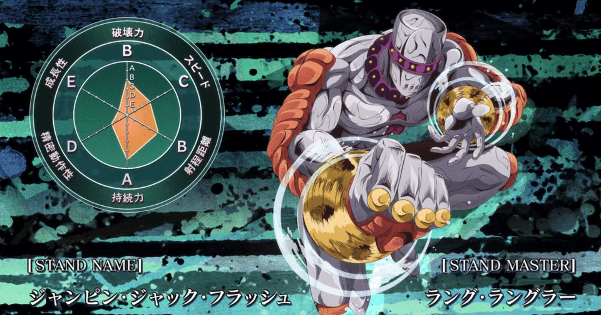 ジョジョの奇妙な冒険abc ジャンピン•ジャック•フラッシュ ジョジョの奇妙な冒険ABC ジャンピン・ジャック・フラッシュ J-814 U