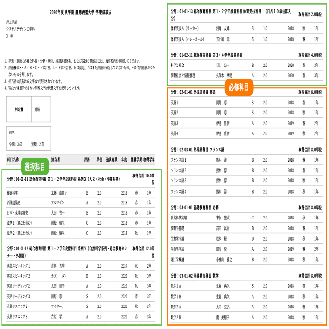 大学のgpaとは 現役慶應生の成績を特別公開 Tom Note