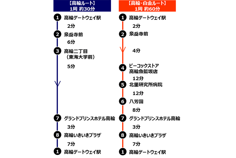 ⑦-2実証ルート