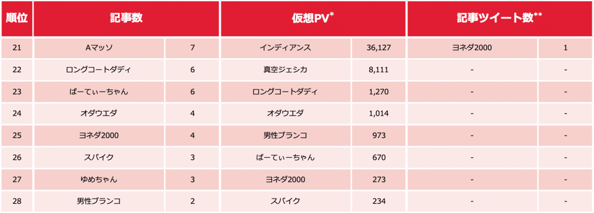 芸人ランキング0309-3