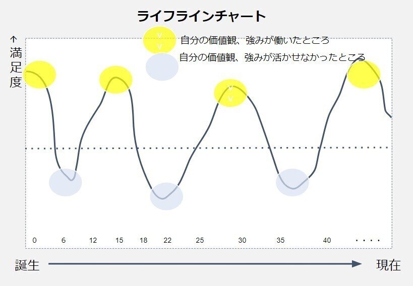 成長するソーシャルワーカー—11人のキャリアと人生 成長するソーシャルワーカー―11人のキャリアと人生