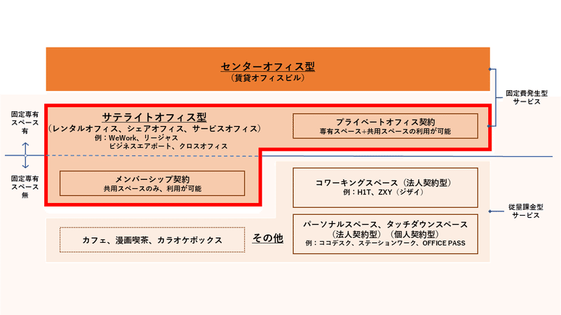 整理図-2