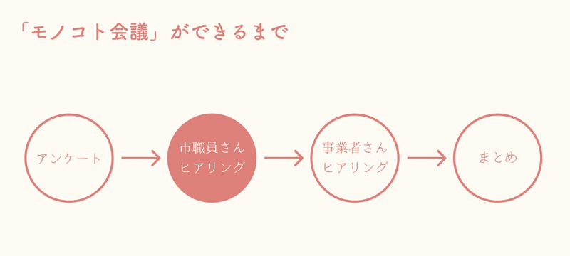 スクリーンショット 2022-02-17 14.19.54