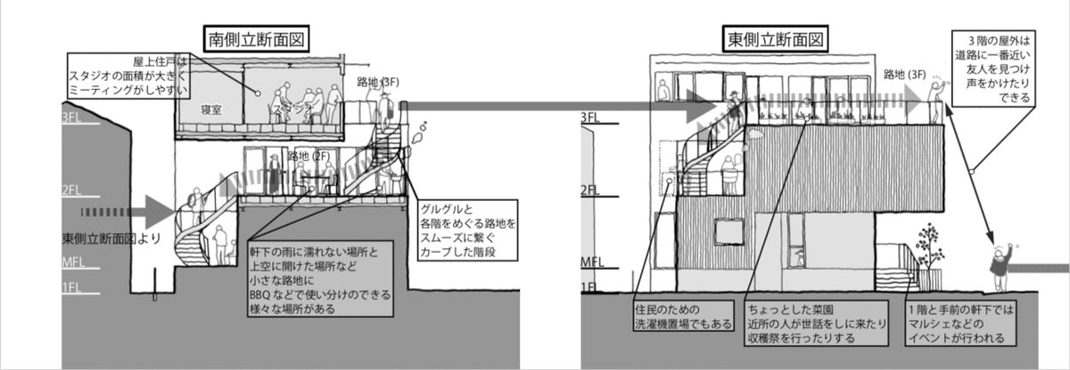 食堂付きアパート_1