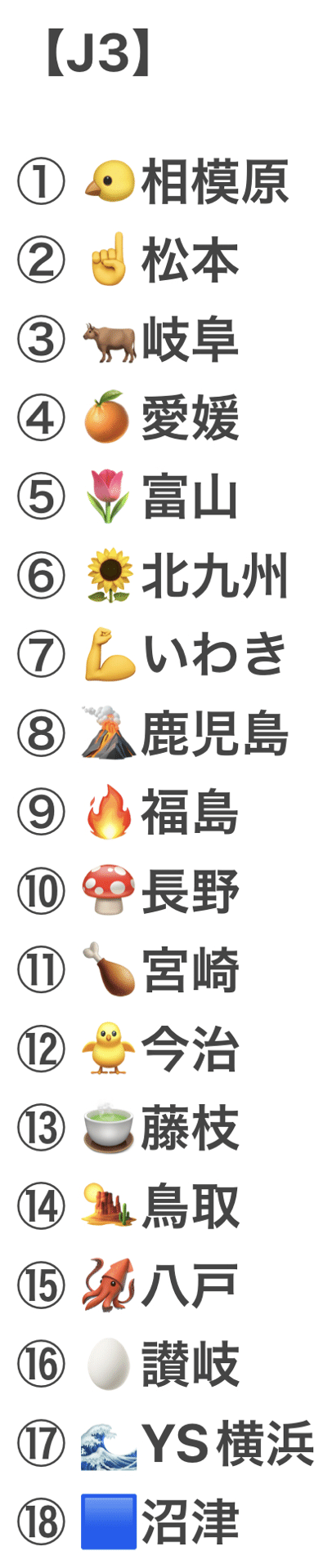 第1回 チキチキ J3順位予想 ざっくり戦力分析22 たぐっさん Note