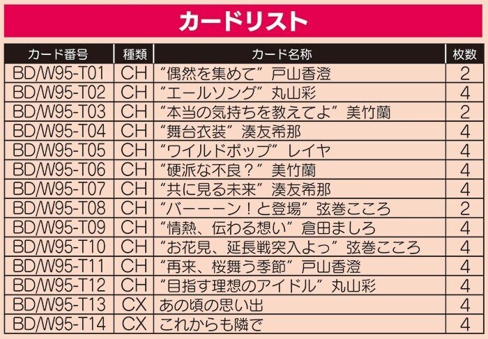 バンドリのイントロデッキについて｜だっと