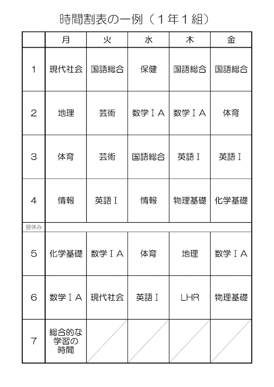N高生の単位の取り方 N高の学習面の話 とある通信高校生 Note