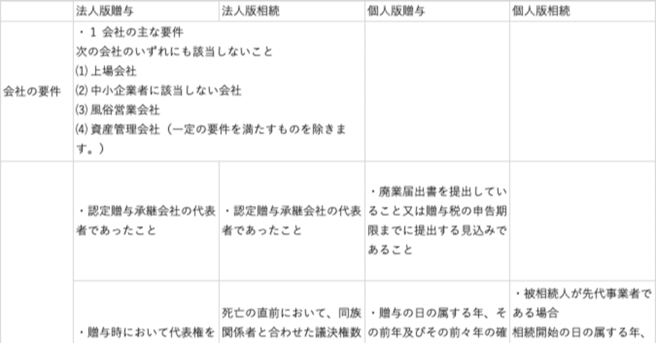 FP1級学科試験対策】事業承継税制（法人版・個人事業主版）｜み