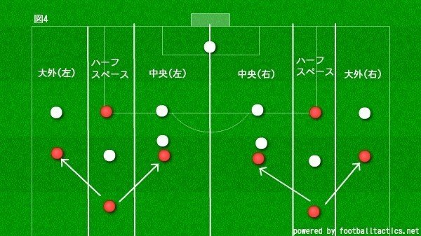 鹿島の攻撃の変化 ハーフスペースとポジショナルプレー タケゴラ Note 鹿島の攻撃の変化 ハーフスペースとポジショナルプレー タケゴラ Note