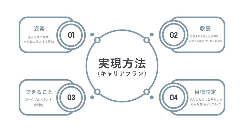 概念図3