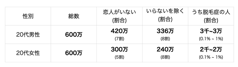 スクリーンショット 2022-03-08 19.56.53