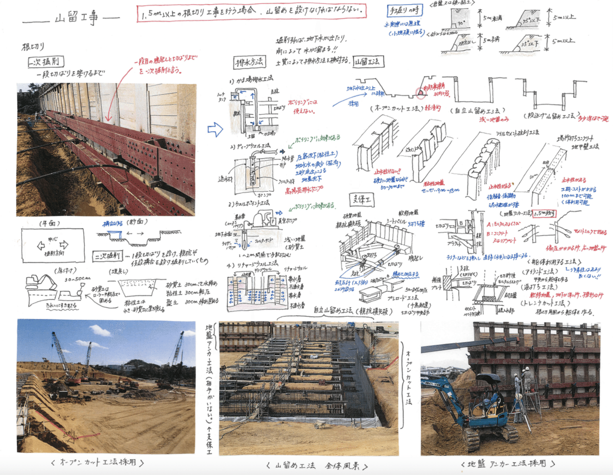 疑問に答える建築の山留め設計・施工ノウハウ（ペーパーバック） 疑問に答える土留め工の施工ノウハウ |本 | 通販 | Amazon