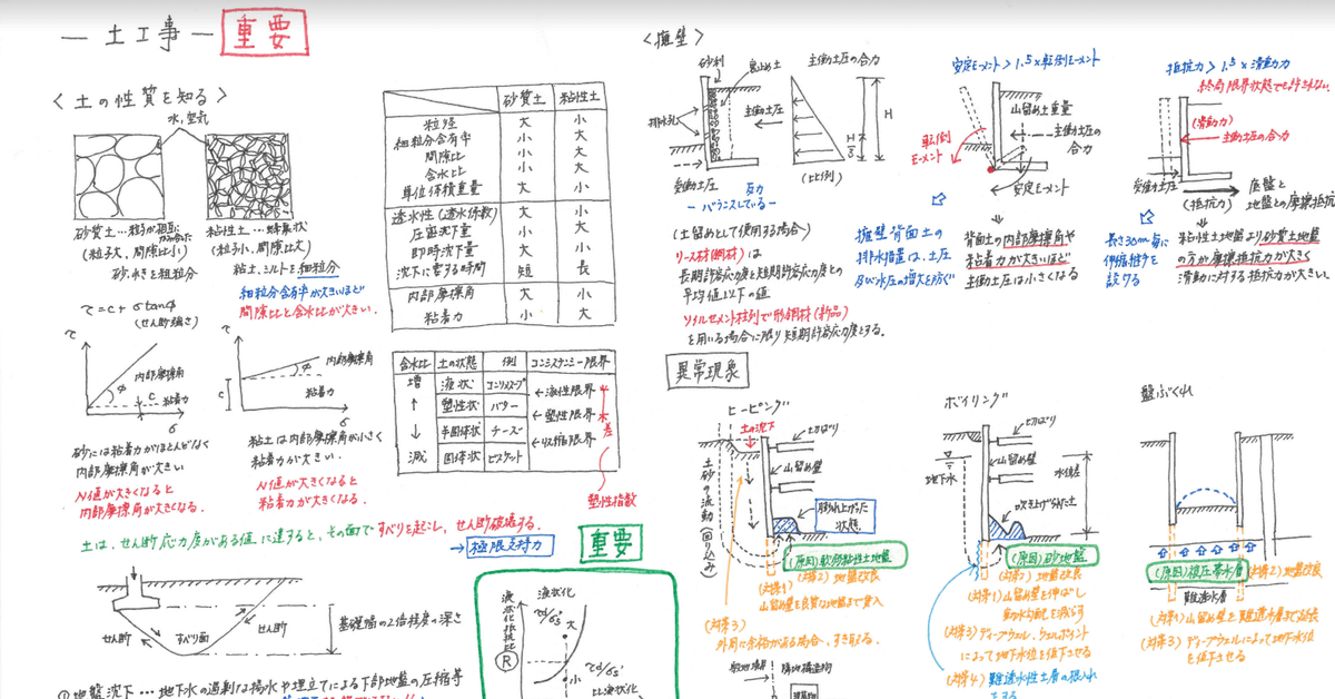一級建築士】花畠マル秘ノート＜施工編＞土工事｜一級建築士BEXA