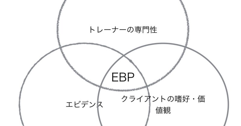 EBP３つの柱