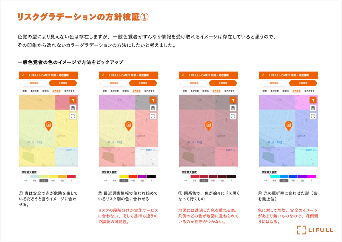 カラーグラデーションの検証