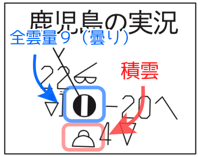 鹿児島の天気