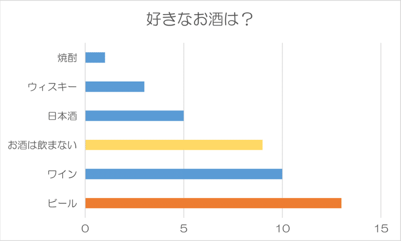 好きなお酒