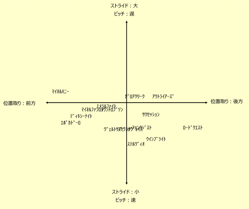 走法マトリックス