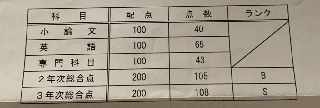 北海道大学法学部編入合格体験記｜みかん