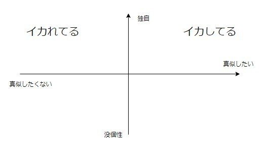 イカしてるとイカれてるを表そう Garat Note イカしてるとイカれてるを表そう Garat Note