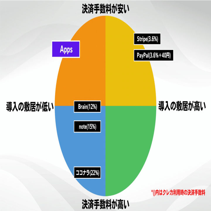 Stripe決済かんたん導入ツール『Apps』について。｜SaaS飯