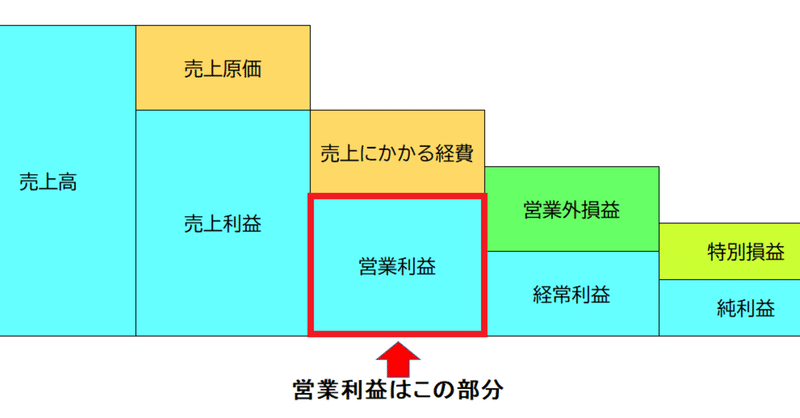 人を雇ったらノーコストで利益を上げる方法