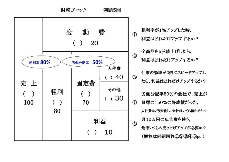 おカネのブロックパズル 例題_1