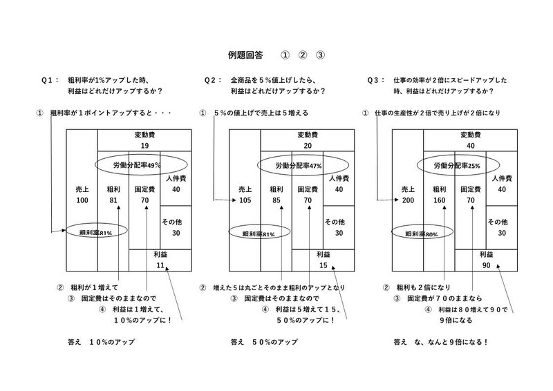 おカネのブロックパズル 例題_2