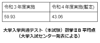 スクリーンショット 2022-03-11 193336