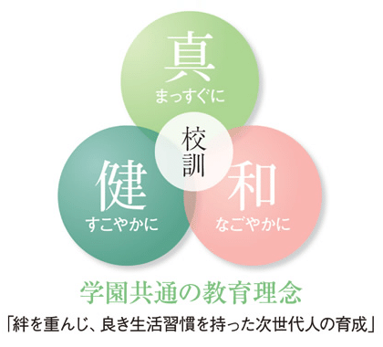 改訂版 2026年度］千葉日本大学第一小学校入試直前問題集（3冊