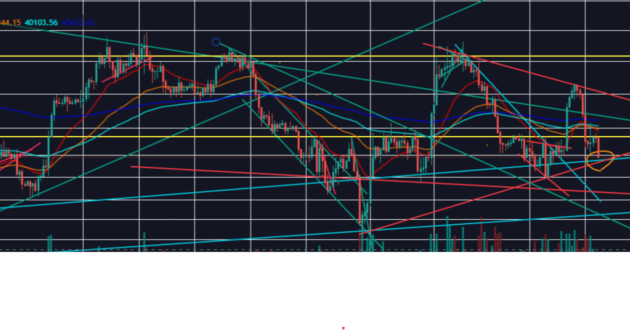 BTCトレード手法備忘録｜チカチーロ